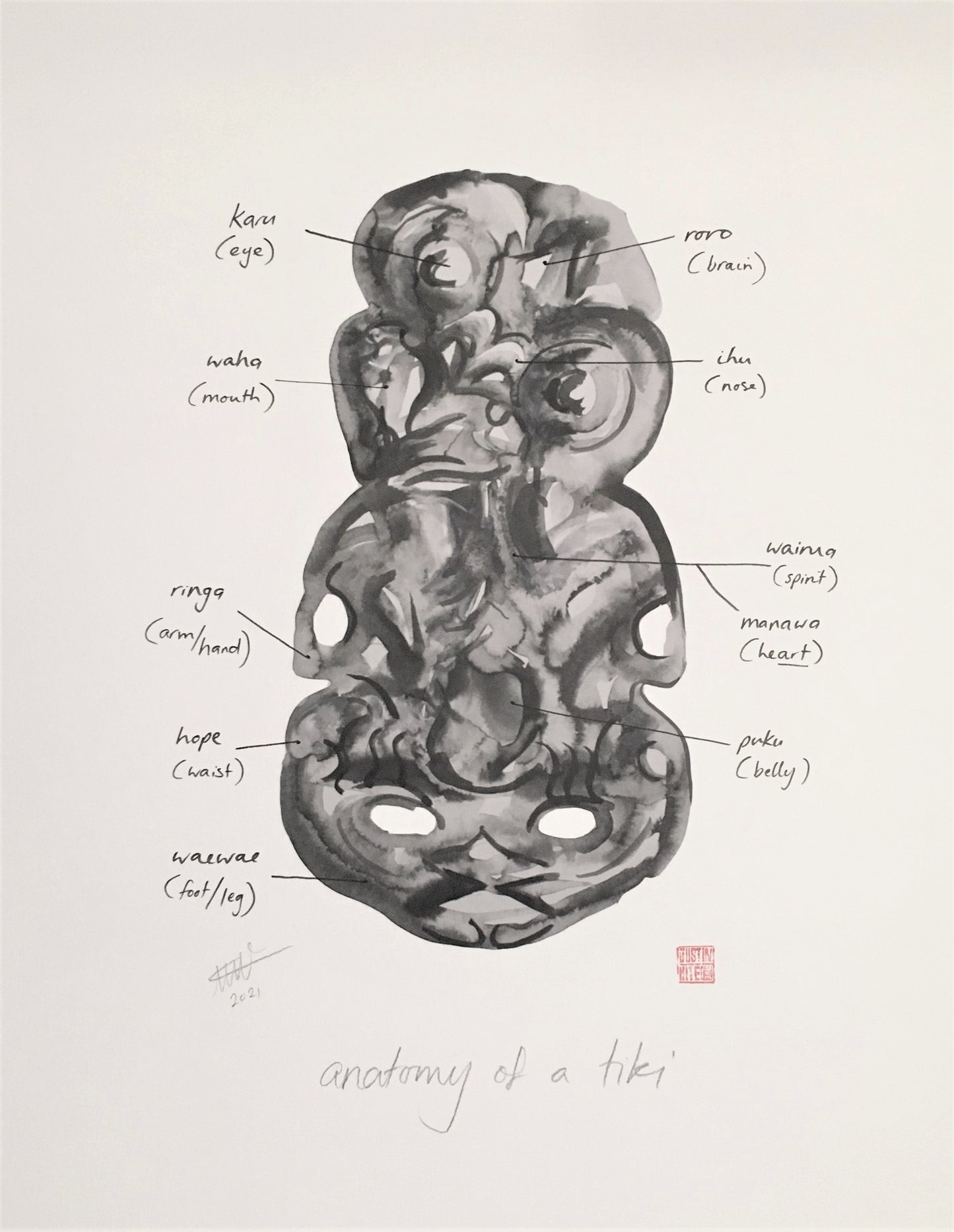 Anatomy of a Tiki
